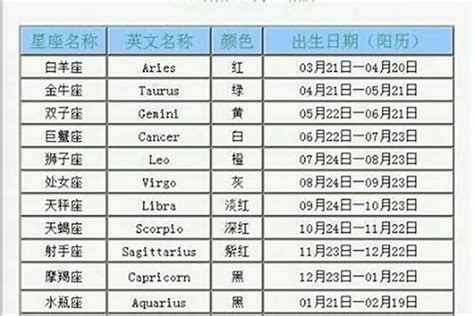 4月17号是什么星座|4月17日是什么星座 4月17日出生是什么星座